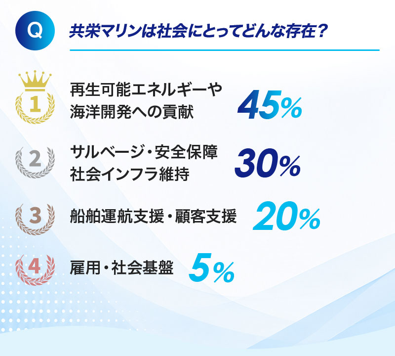 共栄マリンは社会にとってどんな存在？