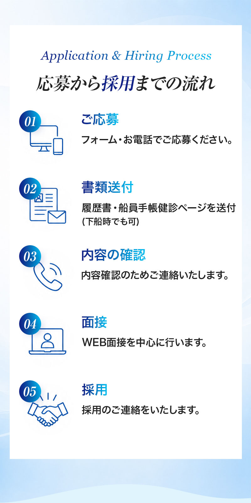 応募から採用までの流れ